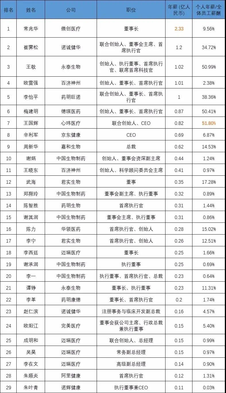 迪哲医药双产品商业化放量难止亏，赴港上市“补血”支撑管线研发