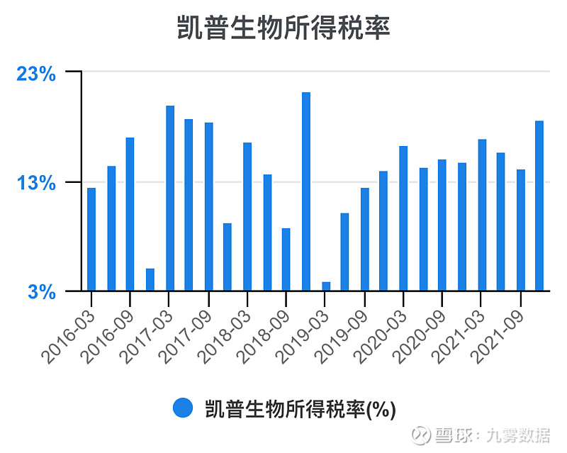 凯普生物获得发明专利授权：“样本分杯装置及分杯方法”