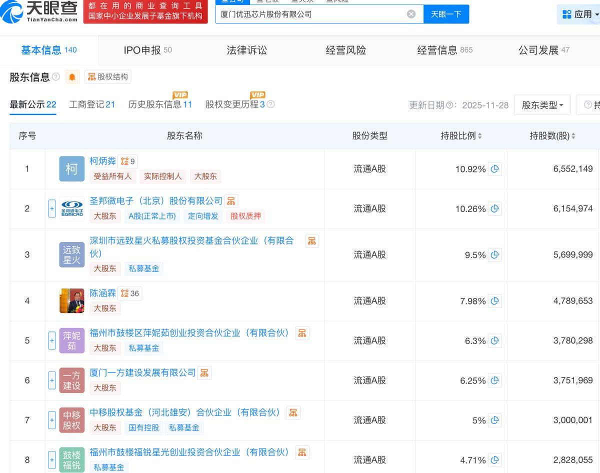 年内累计发行19只新股，共募资154.44亿元