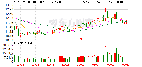 港迪技术:截至2026年2月13日,公司“含信用账户合并名册全体”股东人数为8572人