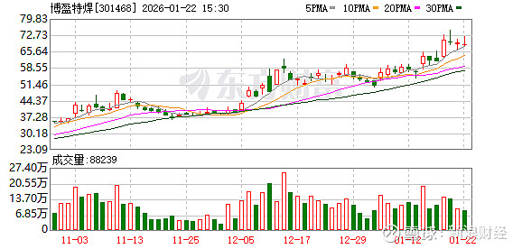 港迪技术:截至2026年2月13日,公司“含信用账户合并名册全体”股东人数为8572人