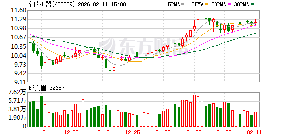 港迪技术:截至2026年2月13日,公司“含信用账户合并名册全体”股东人数为8572人