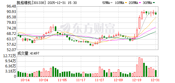 凯格精机：已向海外客户交付800G及1.6T光模块自动化组装产品线