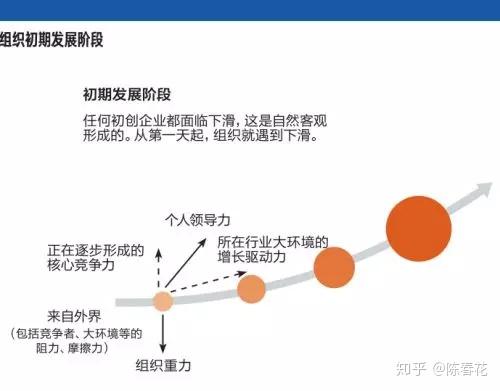 陈春花：组织能力是自我造就的过程