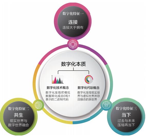 陈春花:组织能力是自我造就的过程