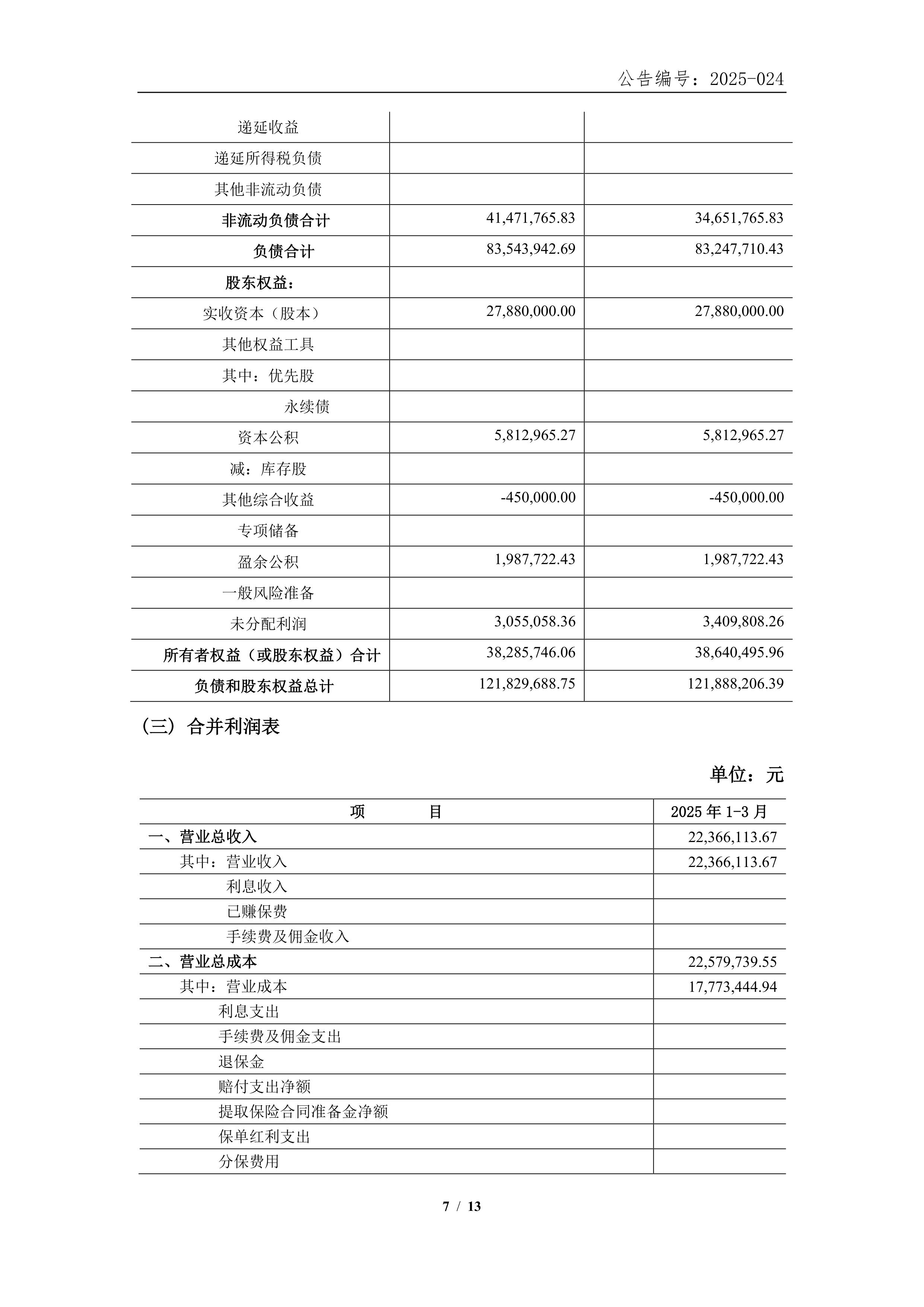迈信林(688685.SH)业绩快报：2025年归母净利润5587.45万元，同比增长22.69%