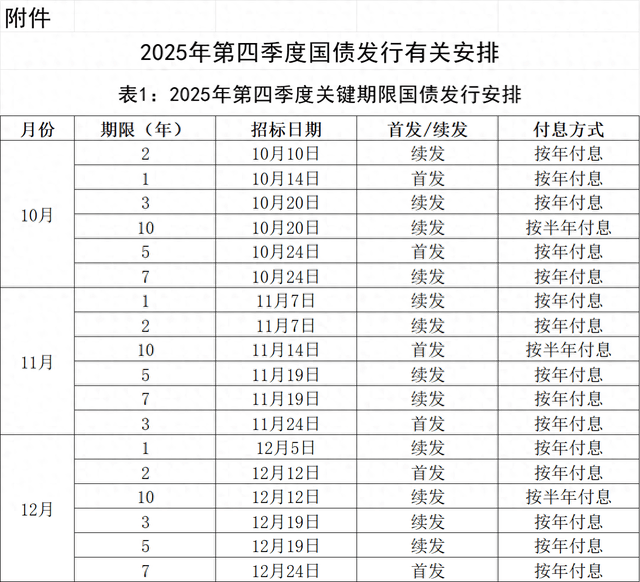 财政部拟发行2026年记账式贴现(十二期)国债