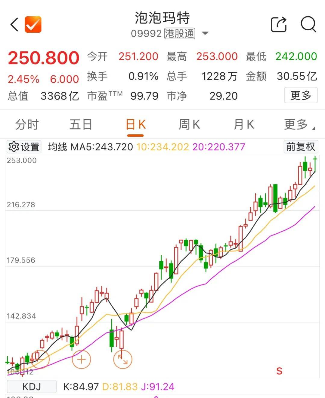 拉普拉斯发生大宗交易 成交溢价率9.94%