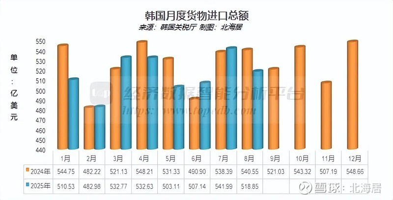 2025年格汽车出口28亿美元