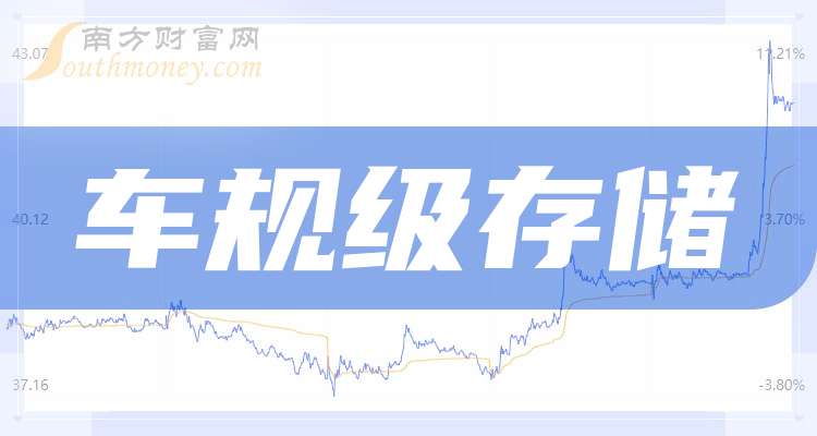 北京君正：截至2026年2月10日的股东户数为92499户