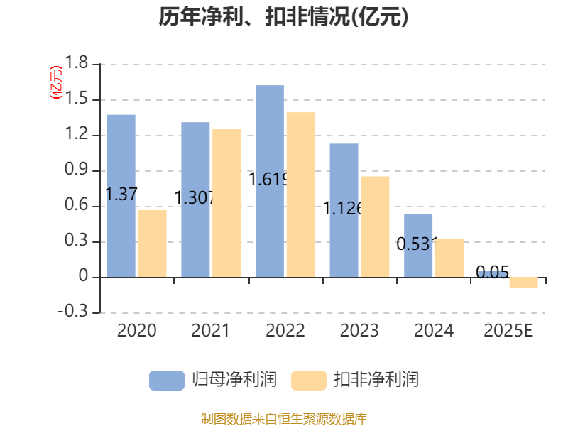 采纳股份：截至2026年2月13日股东数为6903户