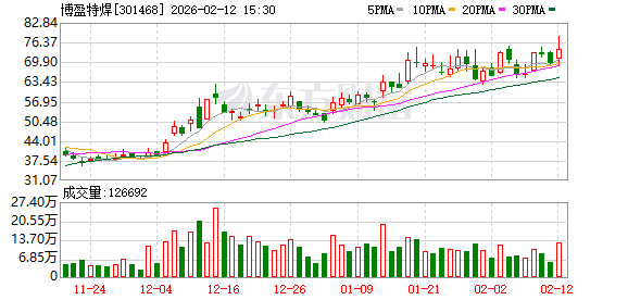 久量股份:截至2026年2月13日公司股东人数为7,555户