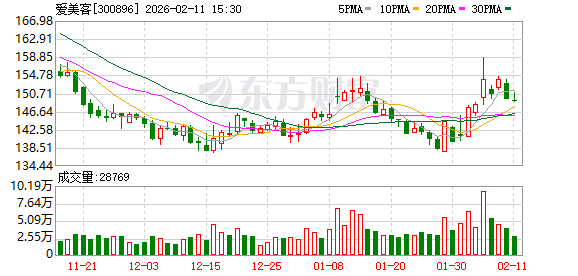 久量股份:截至2026年2月13日公司股东人数为7,555户