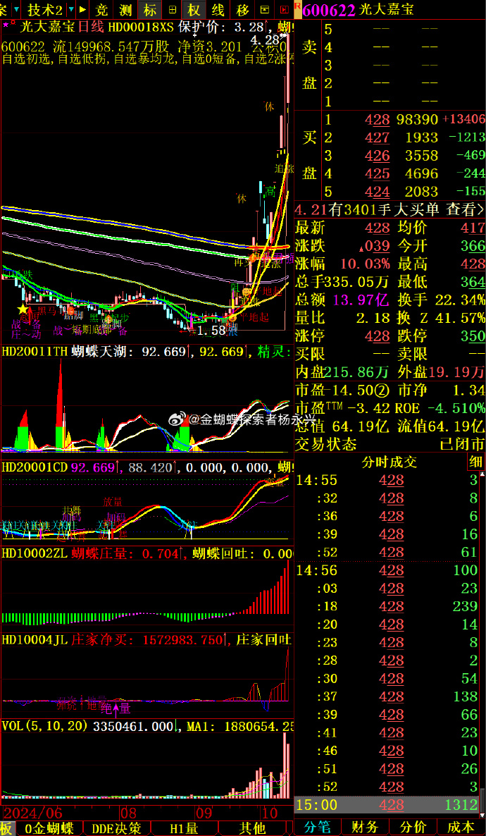 半导体板块午后异动拉升 有研硅20%涨停