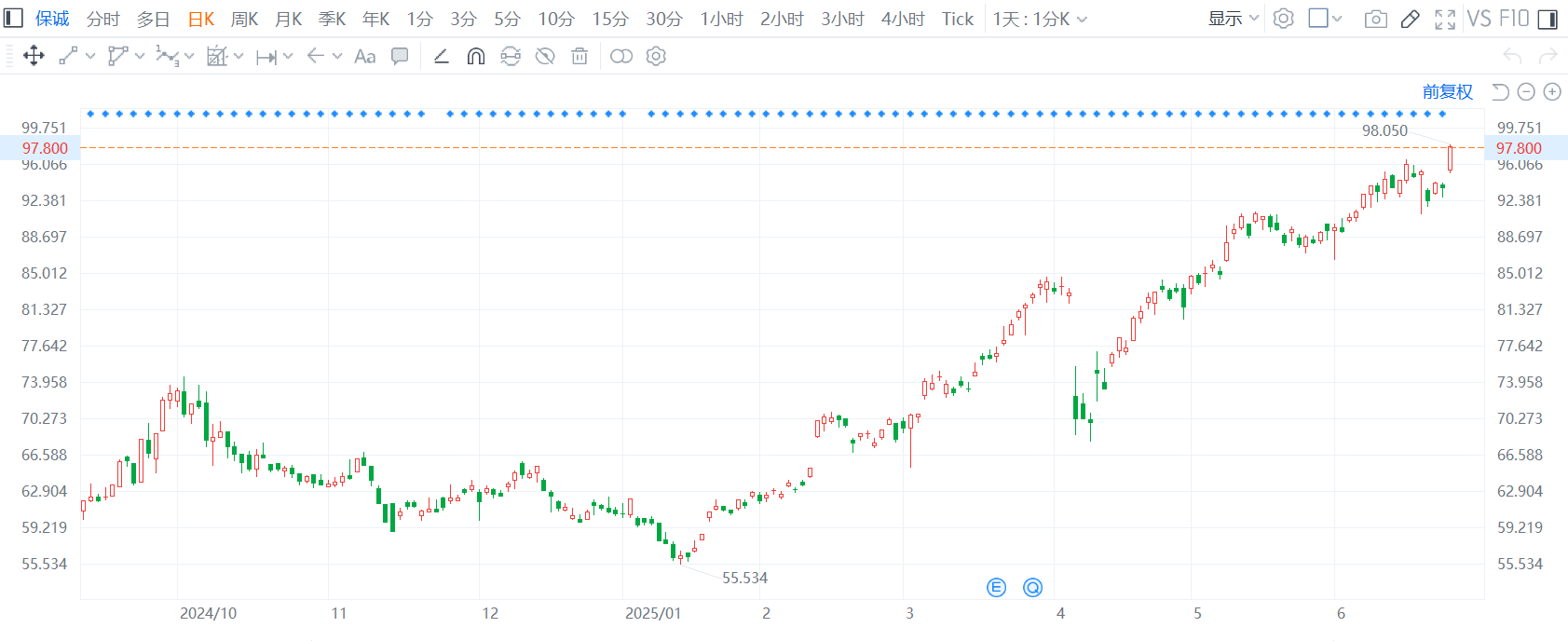 股价新高难掩经营困境，汇隆新材实控人减持套现后又筹划控制权转让