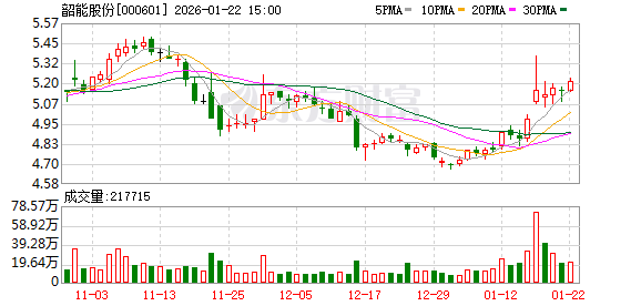 国科恒泰：截至2026年2月13日，公司股东人数为17,218户