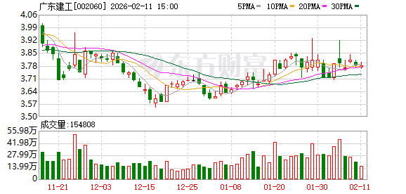 国科恒泰：截至2026年2月13日，公司股东人数为17,218户