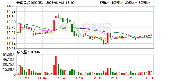 海川智能:最新一期公司的股东人数是9,380