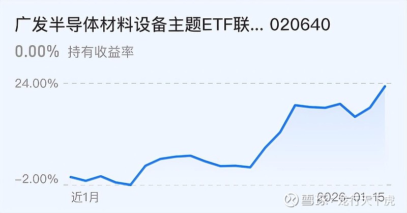 环保板块午后走高，中科环保20%涨停，新安洁等大涨
