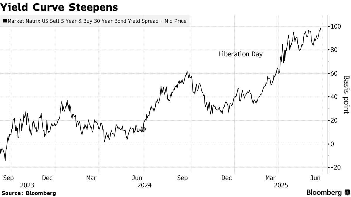 美债收益率集体下跌，10年期美债收益率跌4.59个基点