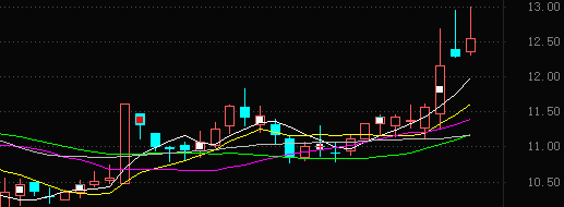 亚世光电最新筹码趋于集中