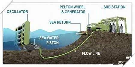 潍柴动力获得发明专利授权：“发动机下线故障监控方法、装置和计算机可读存储介质”