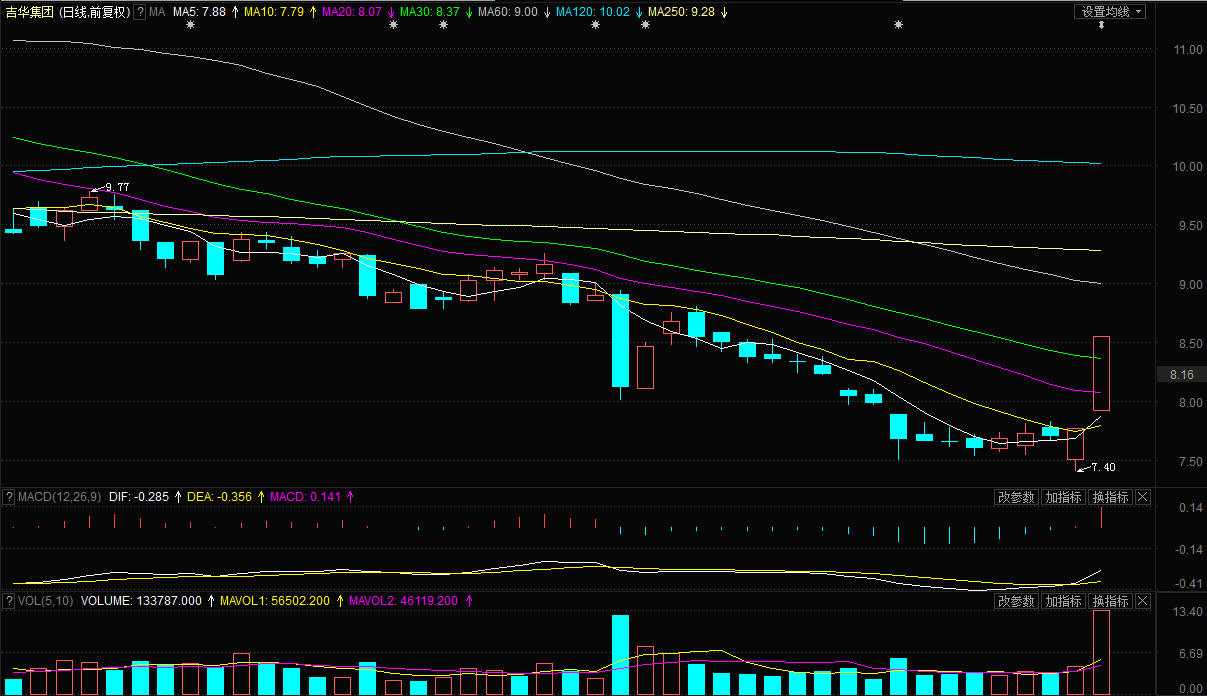PCB概念上涨2.92%，20股主力资金净流入超亿元