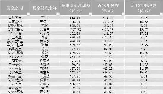芯原股份业绩快报:2025年净利润亏损5.28亿元