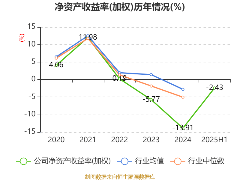 大全能源业绩快报：2025年净利润亏损11.29亿元 同比减亏