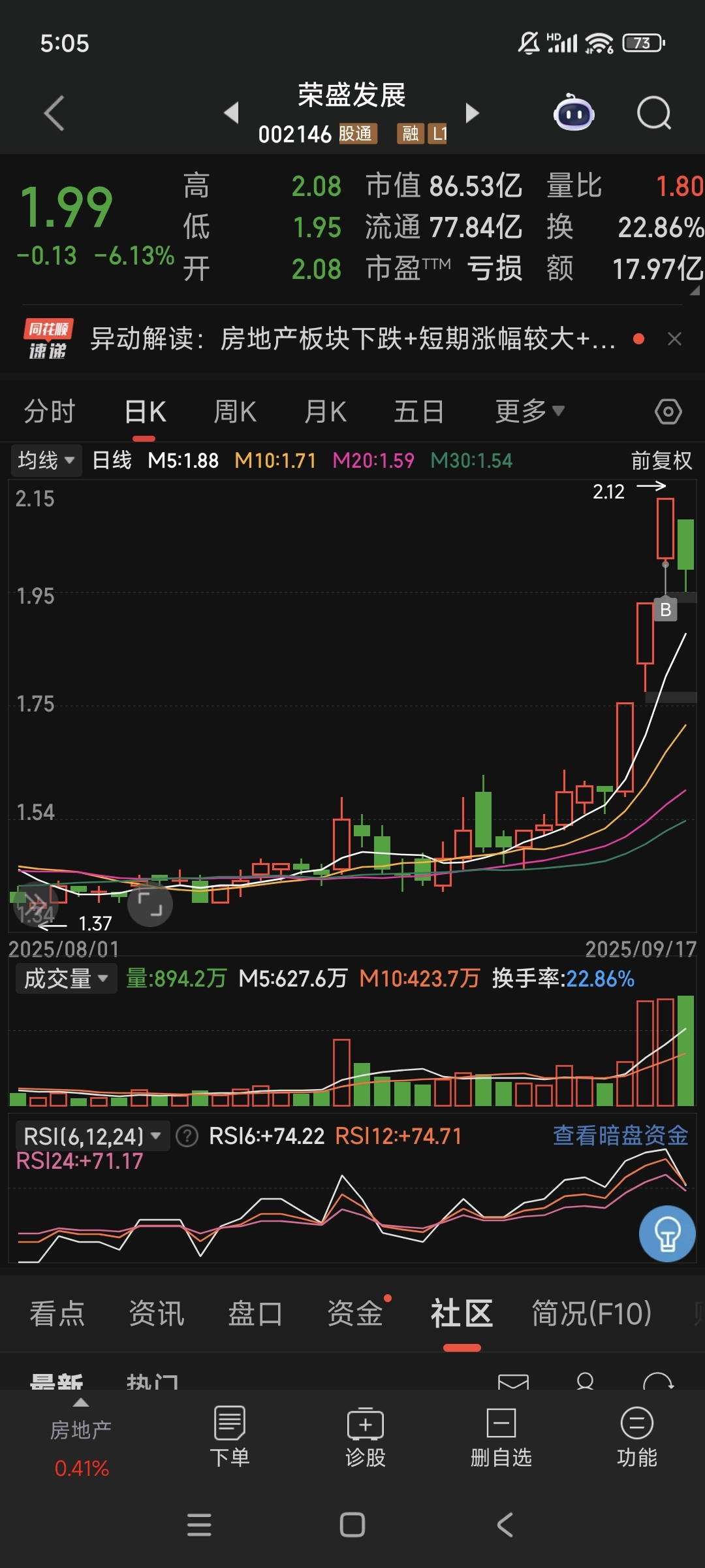 掌阅科技股价“过山车”背后：转型“阵痛”拖累业绩，2025年将现上市后首亏
