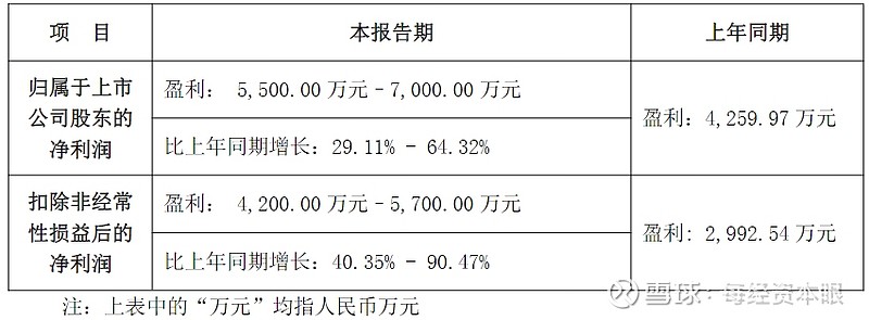 中富通拟定增募资不超6.43亿元用于人工智能相关项目等
