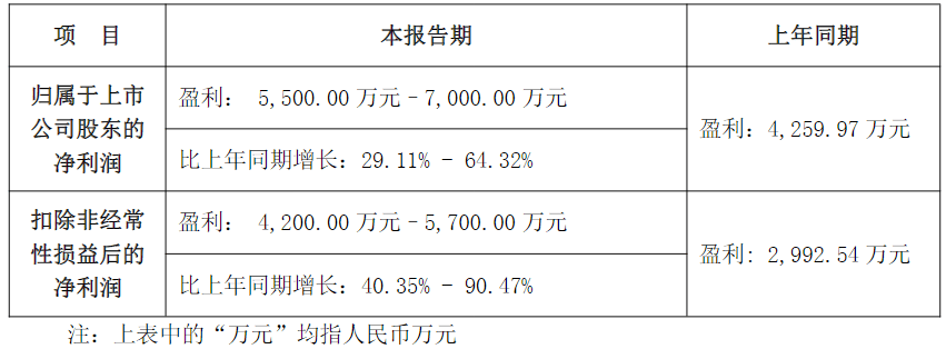 中富通拟定增募资不超6.43亿元用于人工智能相关项目等