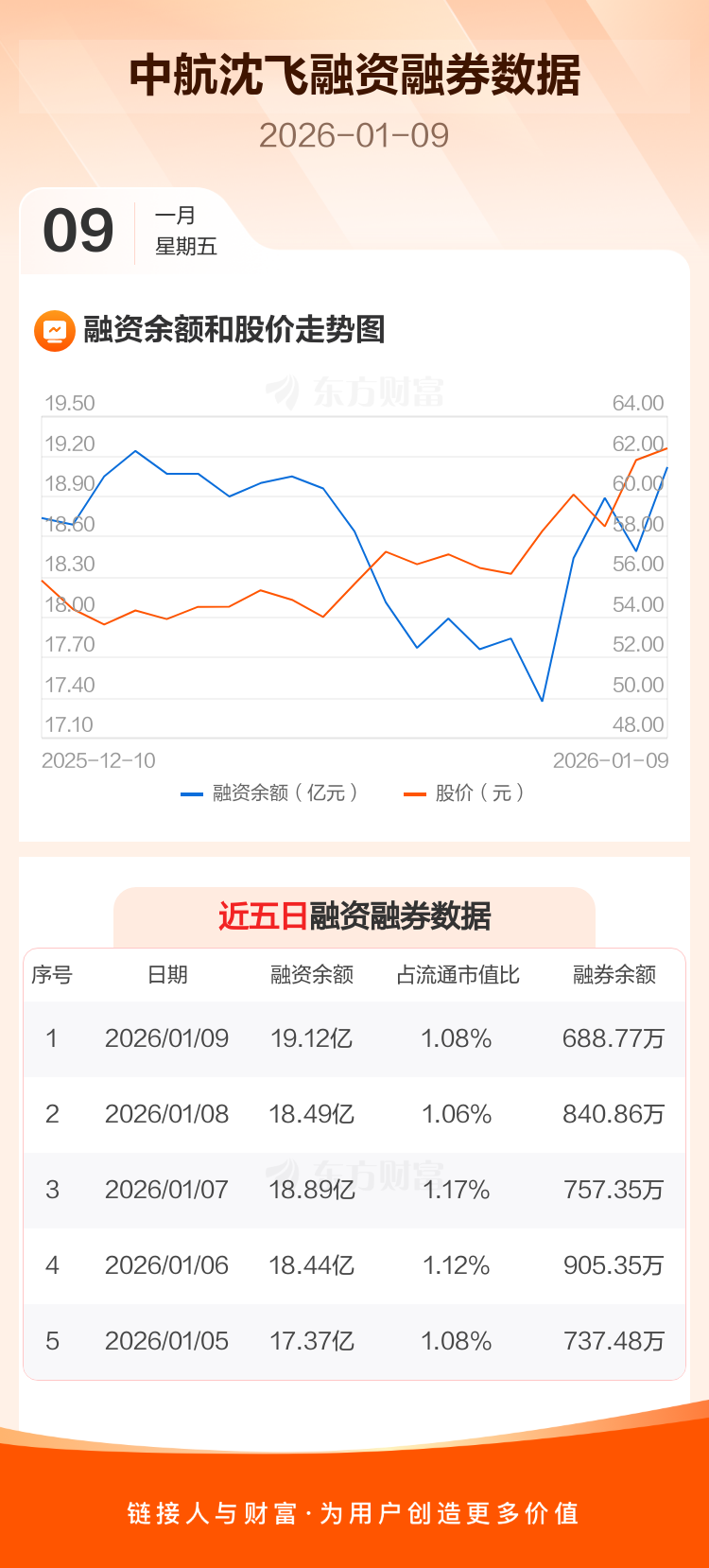 9股获融资净买入额超3亿元 寒武纪-U居首