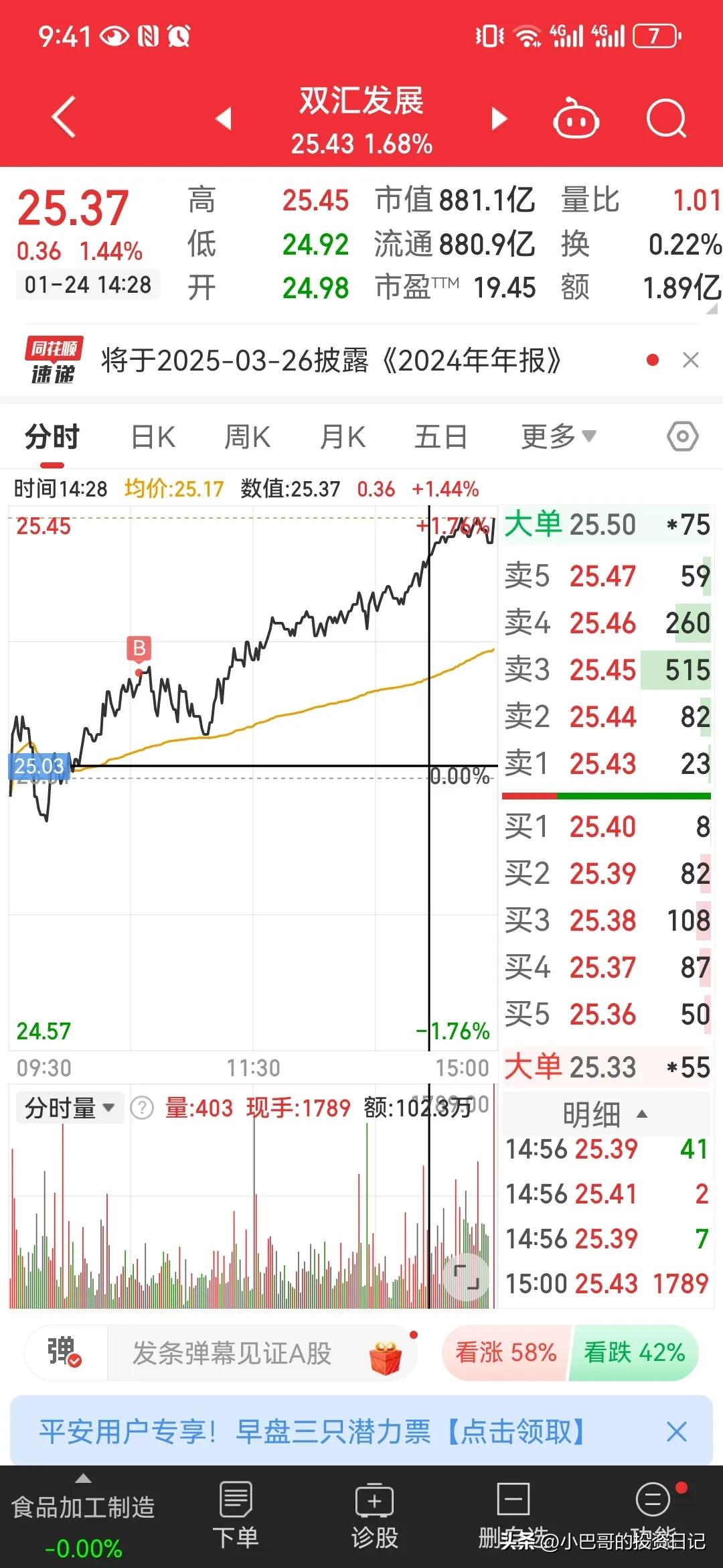 中证港股通50指数ETF今日合计成交额1.67亿元，环比增加34.44%
