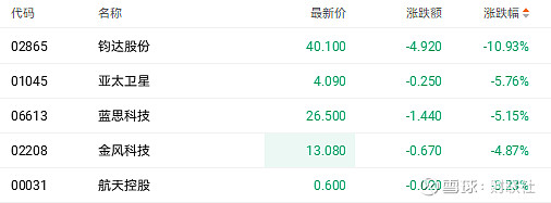 埃斯顿招股 拟全球发售9678万股H股