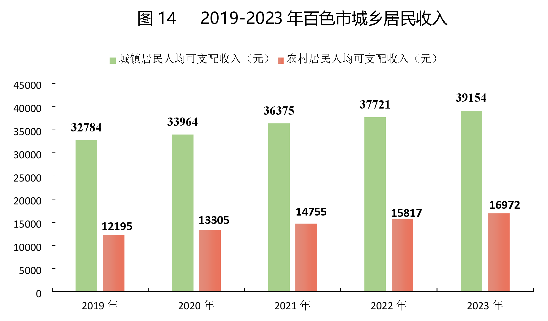 今日看点｜2025年国民经济和社会发展统计公报将公布