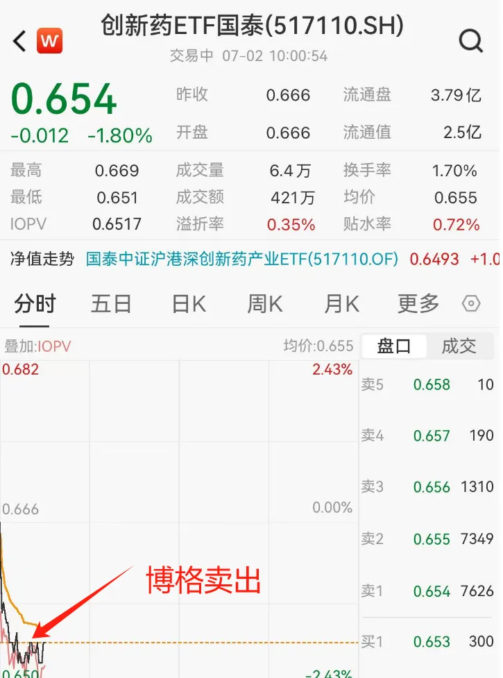 两市ETF融资余额3连升,上一日增加9.82亿元