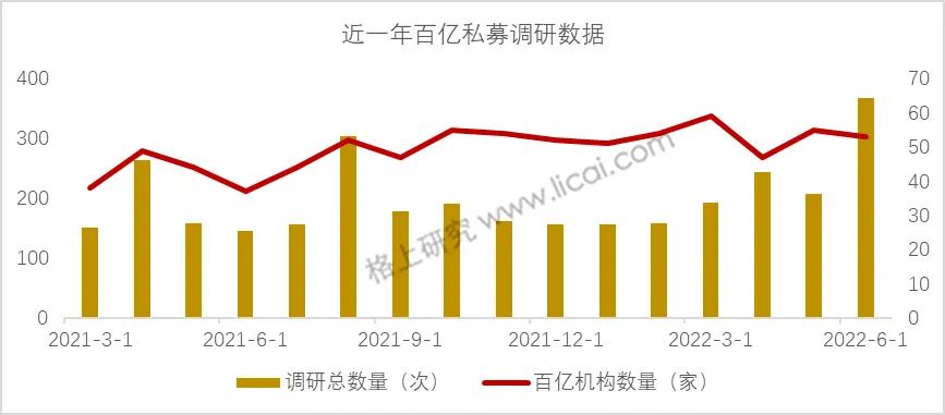涉打新违规 百亿私募汐泰投资被监管警示