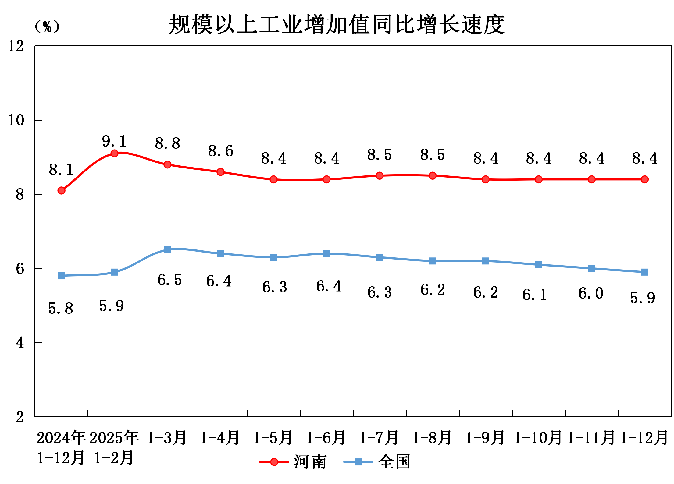 从三个“首次”数据，看2025年中国经济“稳进韧”