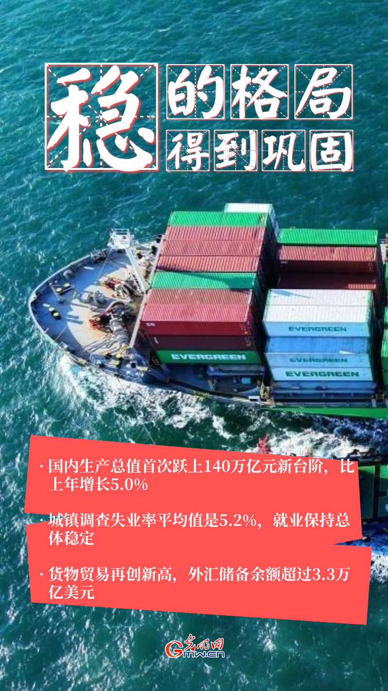 从三个“首次”数据，看2025年中国经济“稳进韧”
