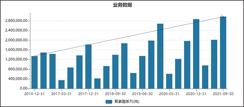 万华化学获得发明专利授权：“一种低渗水、快速固化型聚氨酯混合料及其制备方法”