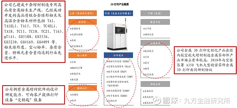 铂力特获得发明专利授权：“3D打印设备故障的检测方法、装置、设备及存储介质”
