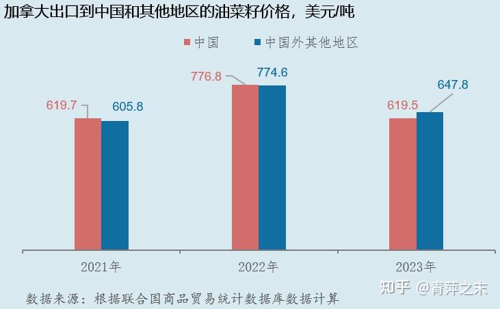 商务部新闻发言人就对加拿大油菜籽反倾销案终裁答记者问