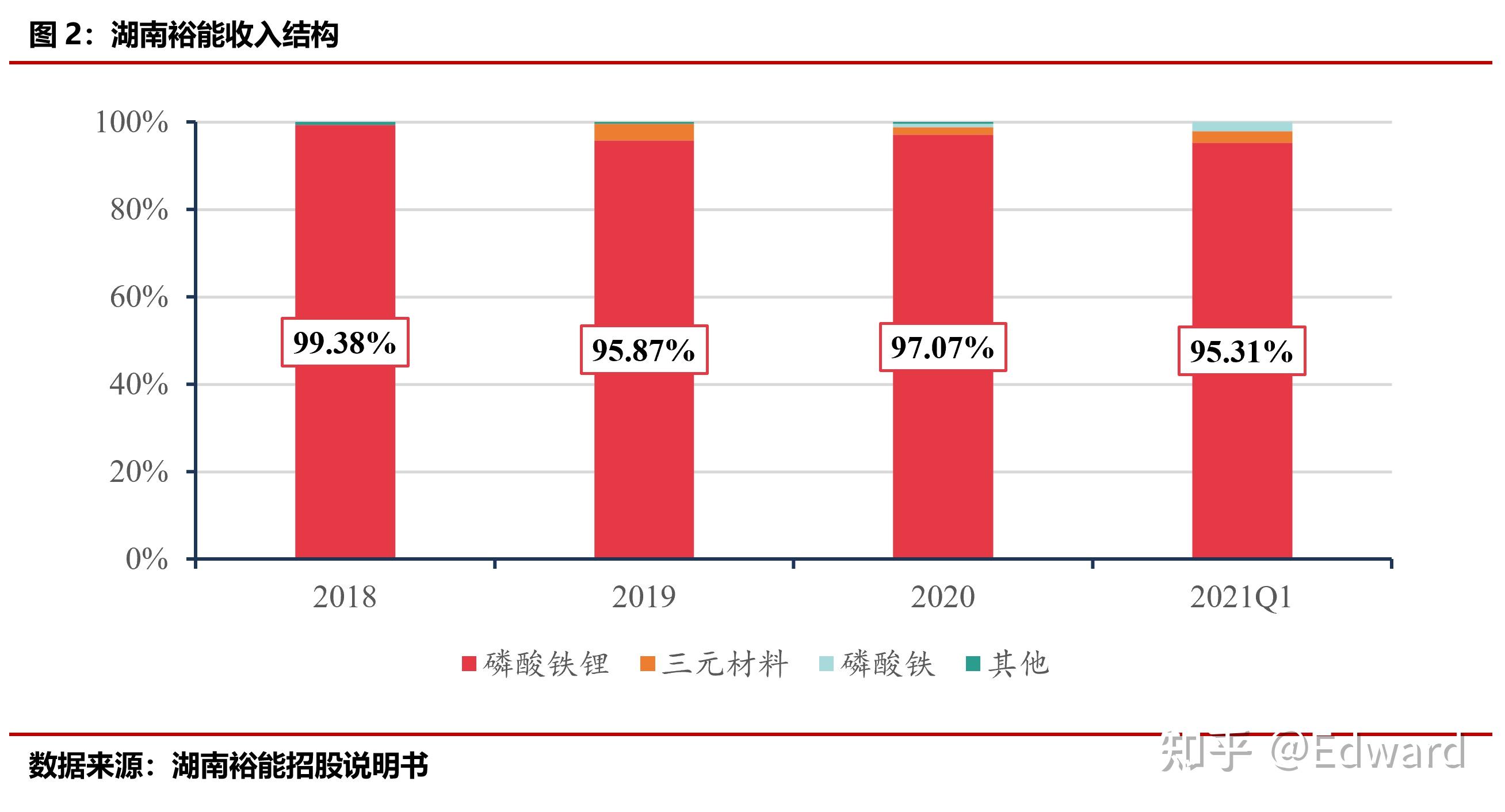 湖南裕能获得发明专利授权：“一种纳米球壳型磷酸铁锂复合正极材料及其制备方法”
