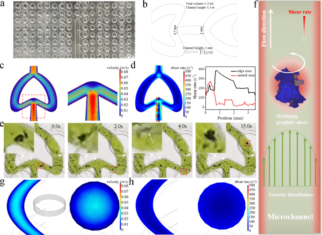 世名科技获得发明专利授权:“一种功能化石墨烯的制备方法”