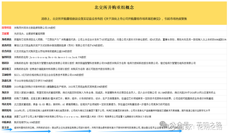 券商今日金股:5份研报力推一股(名单)