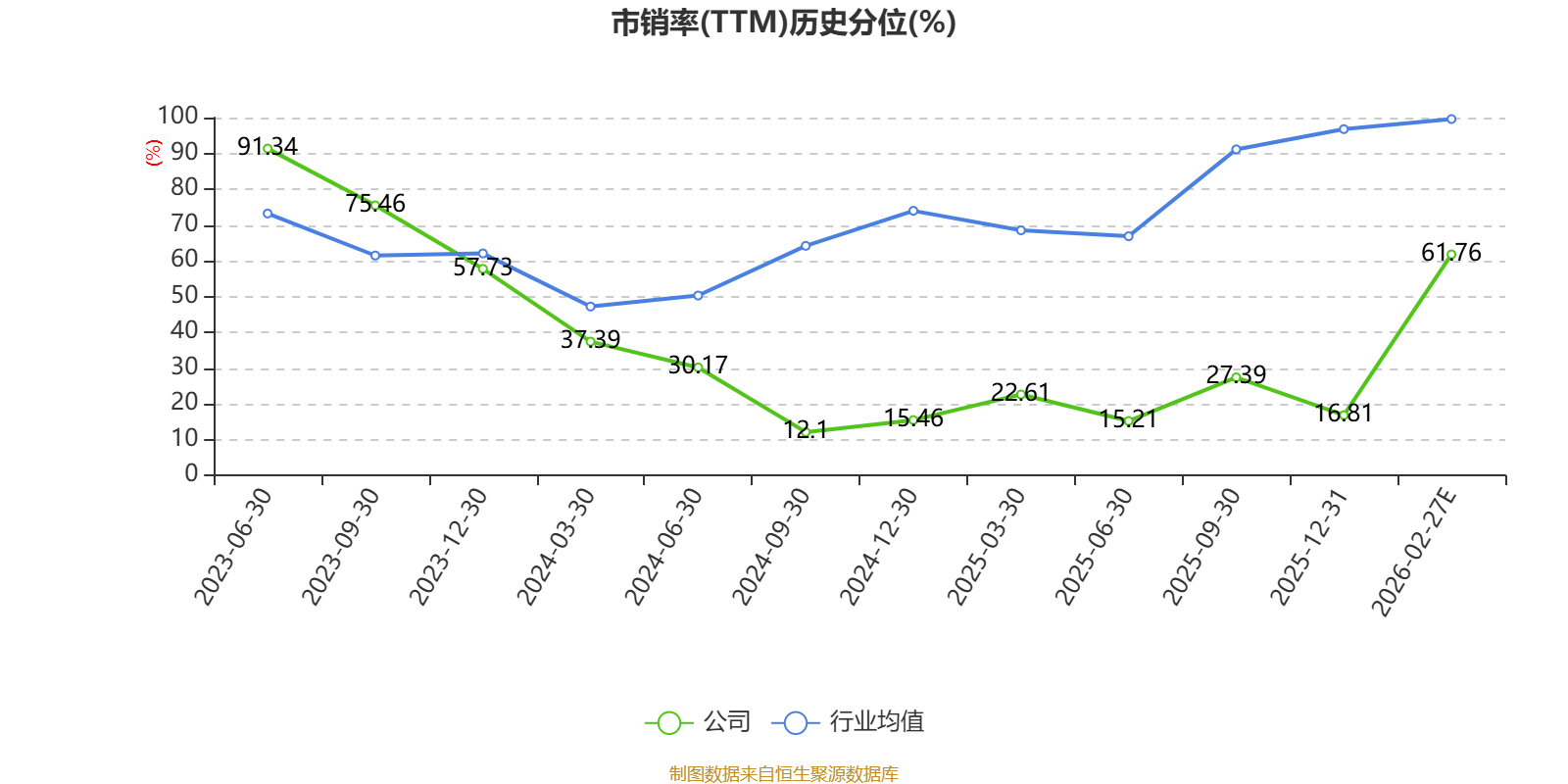 AI芯片龙头业绩暴增，同比扭亏！