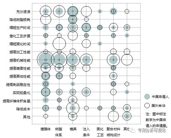 湖南裕能获得发明专利授权：“一种磷酸锰铁锂/碳纤维复合正极材料及其制备方法”