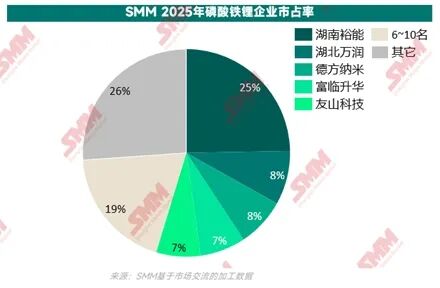 湖南裕能获得发明专利授权：“一种磷酸锰铁锂/碳纤维复合正极材料及其制备方法”