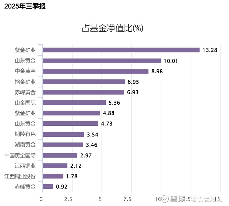 华商基金张明昕： 在产业趋势中捕捉“戴维斯双击”个股